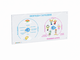 Игровая Панель «Следим за погодой» Игровая Панель «Следим за погодой»